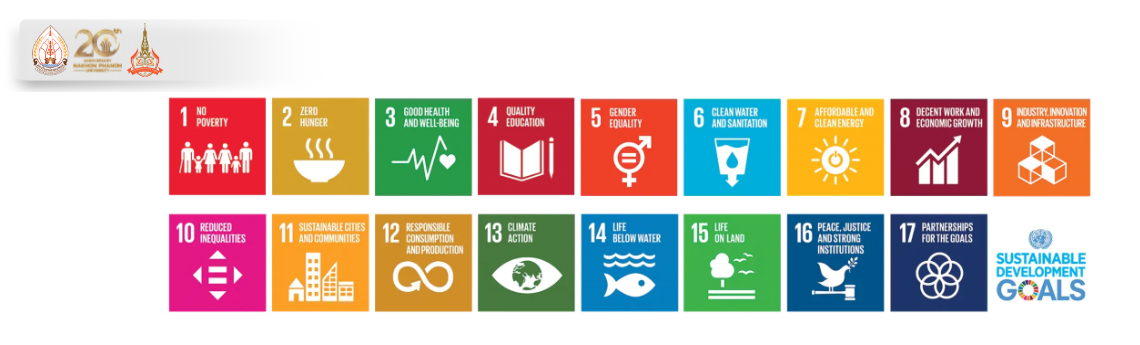 SDGs